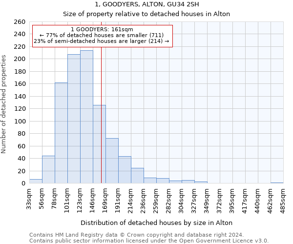 1, GOODYERS, ALTON, GU34 2SH: Size of property relative to detached houses in Alton