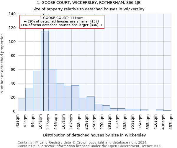 1, GOOSE COURT, WICKERSLEY, ROTHERHAM, S66 1JB: Size of property relative to detached houses in Wickersley