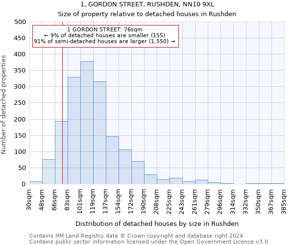 1, GORDON STREET, RUSHDEN, NN10 9XL: Size of property relative to detached houses in Rushden