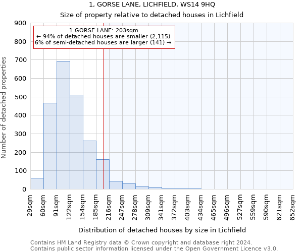 1, GORSE LANE, LICHFIELD, WS14 9HQ: Size of property relative to detached houses in Lichfield