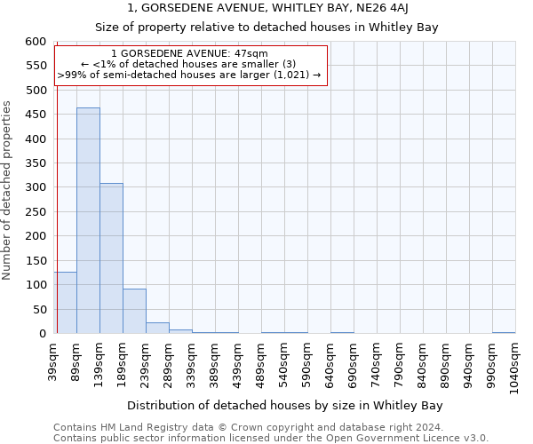 1, GORSEDENE AVENUE, WHITLEY BAY, NE26 4AJ: Size of property relative to detached houses in Whitley Bay