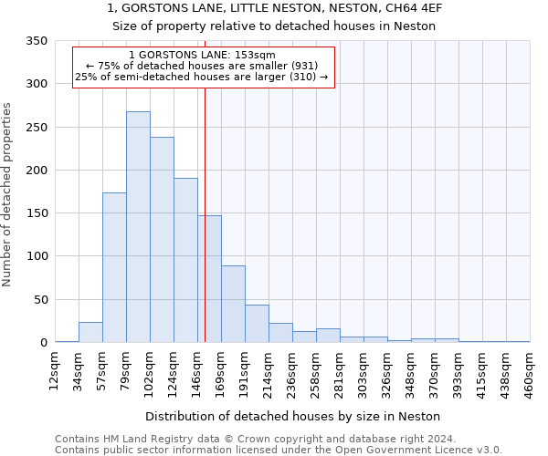 1, GORSTONS LANE, LITTLE NESTON, NESTON, CH64 4EF: Size of property relative to detached houses in Neston