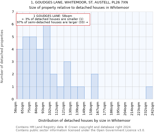 1, GOUDGES LANE, WHITEMOOR, ST. AUSTELL, PL26 7XN: Size of property relative to detached houses in Whitemoor