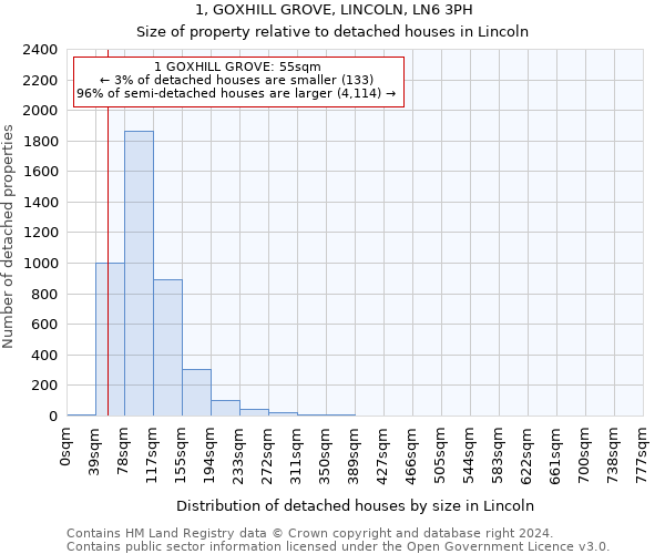 1, GOXHILL GROVE, LINCOLN, LN6 3PH: Size of property relative to detached houses in Lincoln