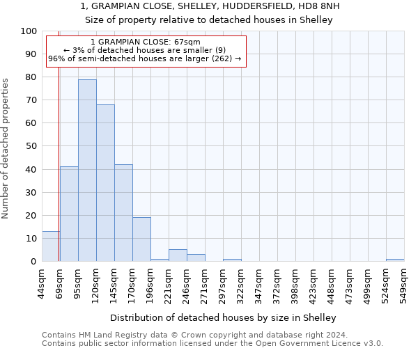 1, GRAMPIAN CLOSE, SHELLEY, HUDDERSFIELD, HD8 8NH: Size of property relative to detached houses in Shelley