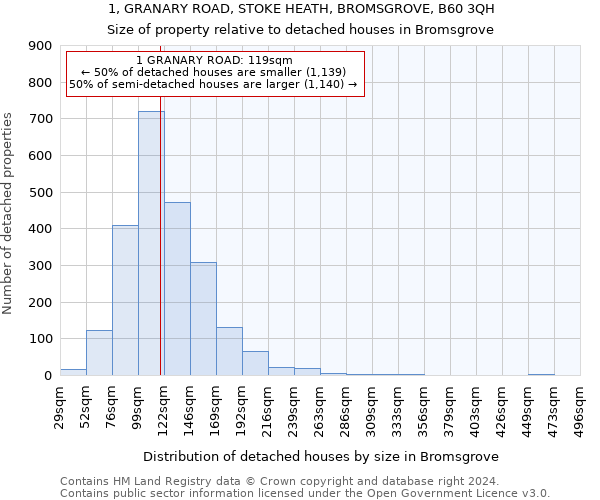 1, GRANARY ROAD, STOKE HEATH, BROMSGROVE, B60 3QH: Size of property relative to detached houses in Bromsgrove