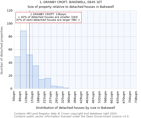 1, GRANBY CROFT, BAKEWELL, DE45 1ET: Size of property relative to detached houses in Bakewell