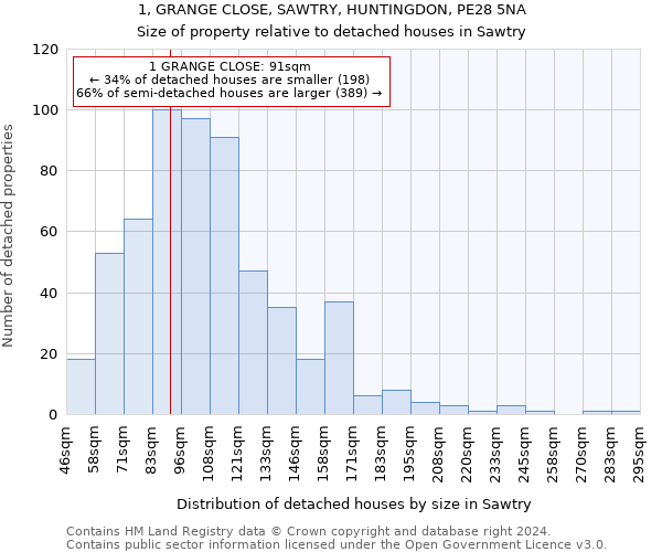 1, GRANGE CLOSE, SAWTRY, HUNTINGDON, PE28 5NA: Size of property relative to detached houses in Sawtry