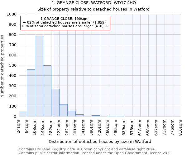 1, GRANGE CLOSE, WATFORD, WD17 4HQ: Size of property relative to detached houses in Watford