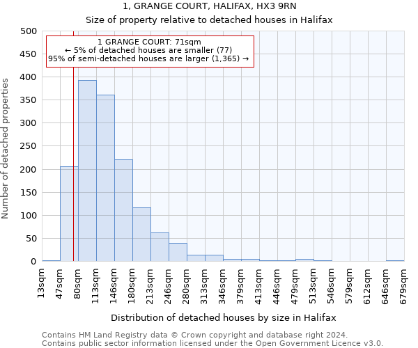 1, GRANGE COURT, HALIFAX, HX3 9RN: Size of property relative to detached houses in Halifax