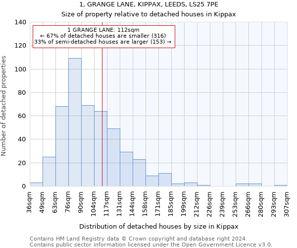 1, GRANGE LANE, KIPPAX, LEEDS, LS25 7PE: Size of property relative to detached houses in Kippax