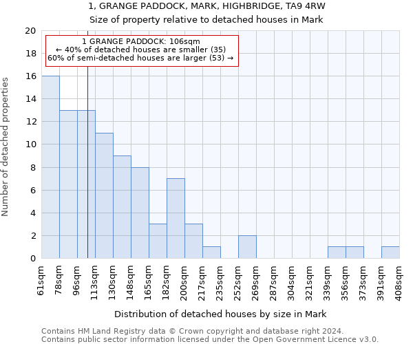 1, GRANGE PADDOCK, MARK, HIGHBRIDGE, TA9 4RW: Size of property relative to detached houses in Mark