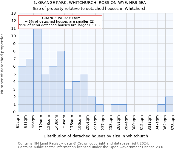 1, GRANGE PARK, WHITCHURCH, ROSS-ON-WYE, HR9 6EA: Size of property relative to detached houses in Whitchurch
