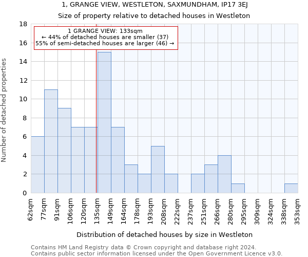 1, GRANGE VIEW, WESTLETON, SAXMUNDHAM, IP17 3EJ: Size of property relative to detached houses in Westleton