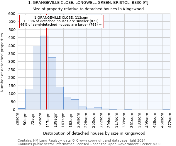 1, GRANGEVILLE CLOSE, LONGWELL GREEN, BRISTOL, BS30 9YJ: Size of property relative to detached houses in Kingswood