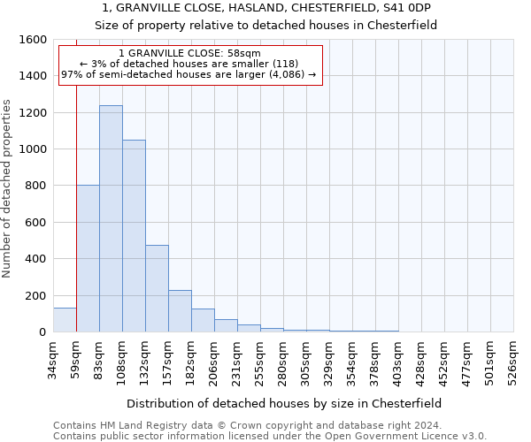 1, GRANVILLE CLOSE, HASLAND, CHESTERFIELD, S41 0DP: Size of property relative to detached houses in Chesterfield