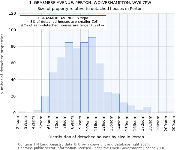 1, GRASMERE AVENUE, PERTON, WOLVERHAMPTON, WV6 7PW: Size of property relative to detached houses in Perton