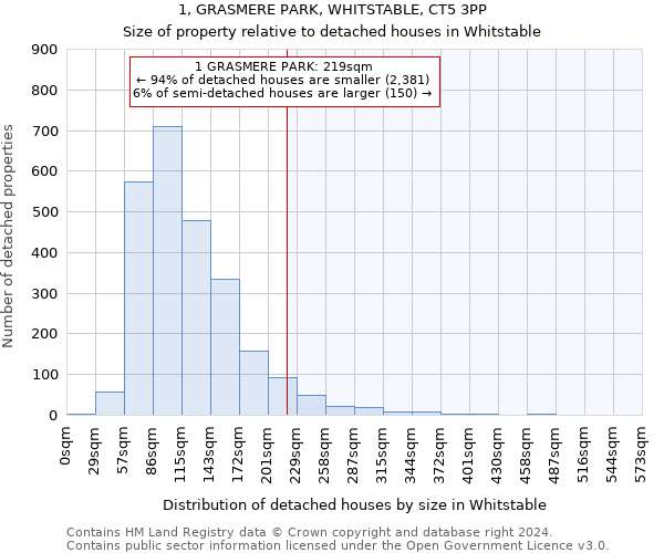 1, GRASMERE PARK, WHITSTABLE, CT5 3PP: Size of property relative to detached houses in Whitstable
