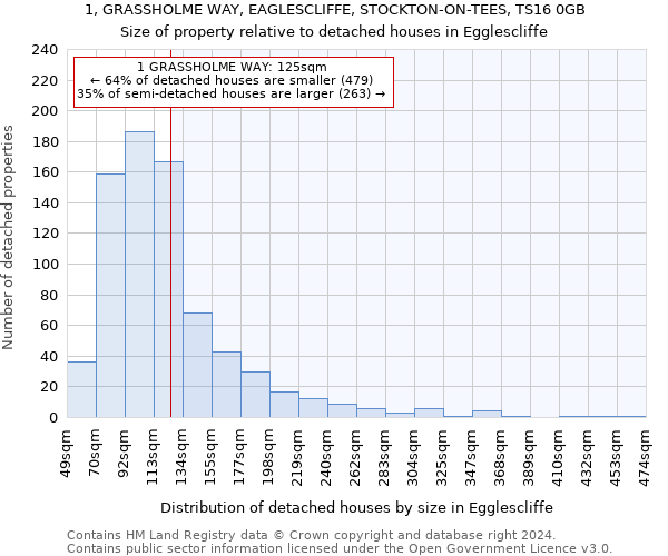 1, GRASSHOLME WAY, EAGLESCLIFFE, STOCKTON-ON-TEES, TS16 0GB: Size of property relative to detached houses in Egglescliffe