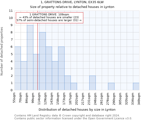 1, GRATTONS DRIVE, LYNTON, EX35 6LW: Size of property relative to detached houses in Lynton