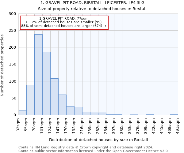 1, GRAVEL PIT ROAD, BIRSTALL, LEICESTER, LE4 3LG: Size of property relative to detached houses in Birstall