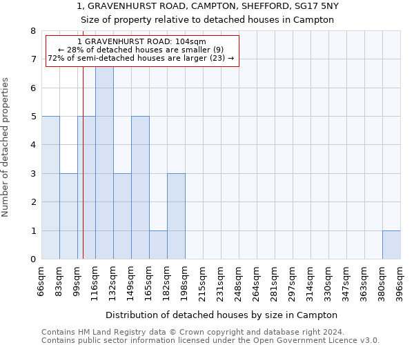 1, GRAVENHURST ROAD, CAMPTON, SHEFFORD, SG17 5NY: Size of property relative to detached houses in Campton