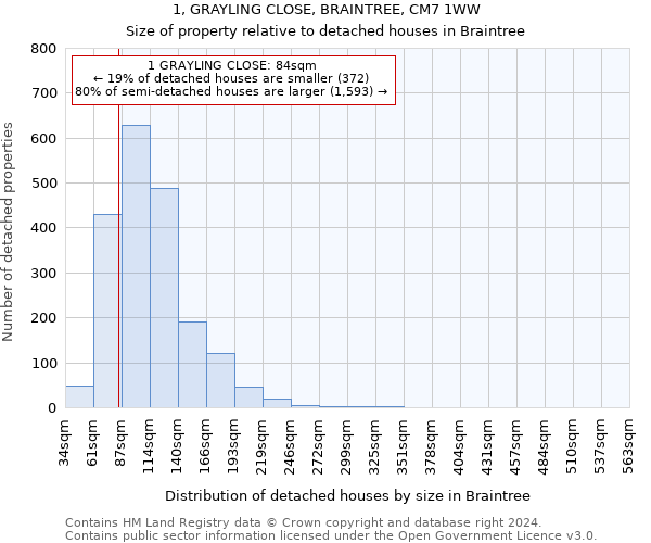 1, GRAYLING CLOSE, BRAINTREE, CM7 1WW: Size of property relative to detached houses in Braintree