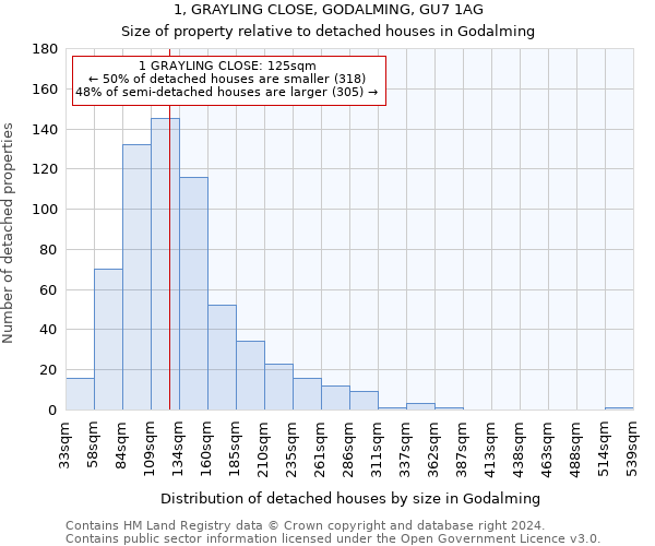 1, GRAYLING CLOSE, GODALMING, GU7 1AG: Size of property relative to detached houses in Godalming