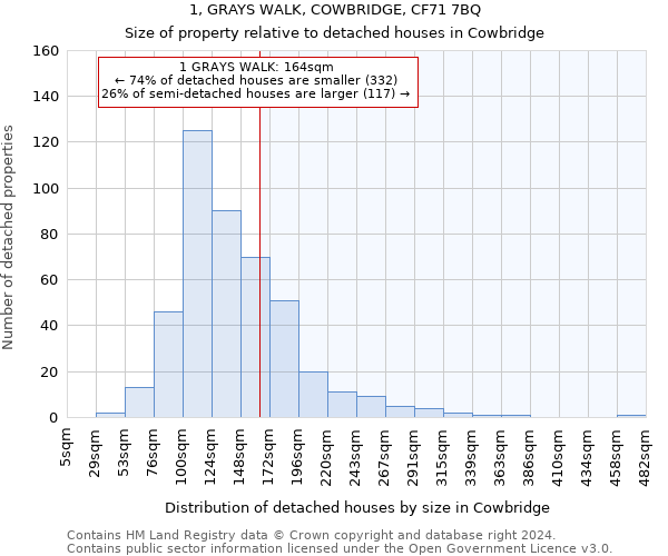 1, GRAYS WALK, COWBRIDGE, CF71 7BQ: Size of property relative to detached houses in Cowbridge