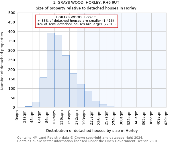 1, GRAYS WOOD, HORLEY, RH6 9UT: Size of property relative to detached houses in Horley