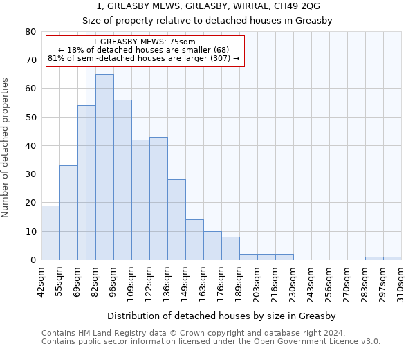 1, GREASBY MEWS, GREASBY, WIRRAL, CH49 2QG: Size of property relative to detached houses in Greasby