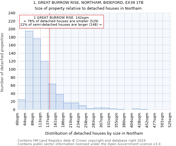 1, GREAT BURROW RISE, NORTHAM, BIDEFORD, EX39 1TB: Size of property relative to detached houses in Northam