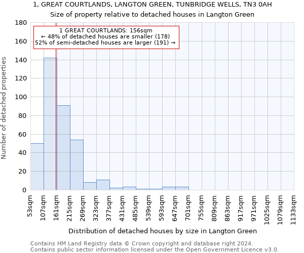 1, GREAT COURTLANDS, LANGTON GREEN, TUNBRIDGE WELLS, TN3 0AH: Size of property relative to detached houses in Langton Green