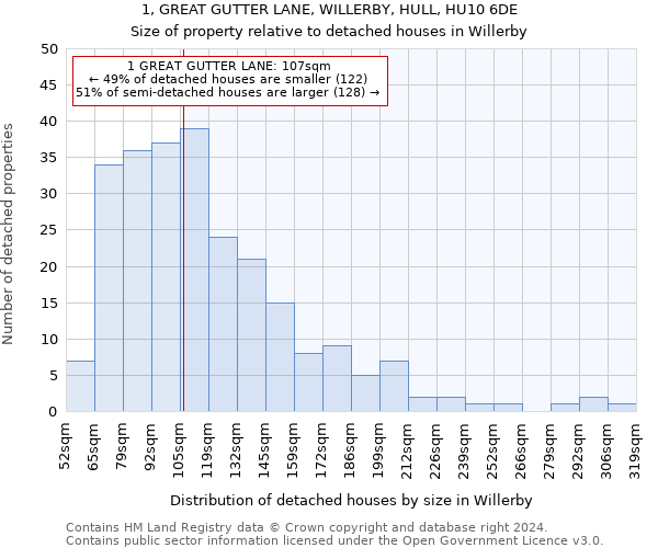 1, GREAT GUTTER LANE, WILLERBY, HULL, HU10 6DE: Size of property relative to detached houses in Willerby