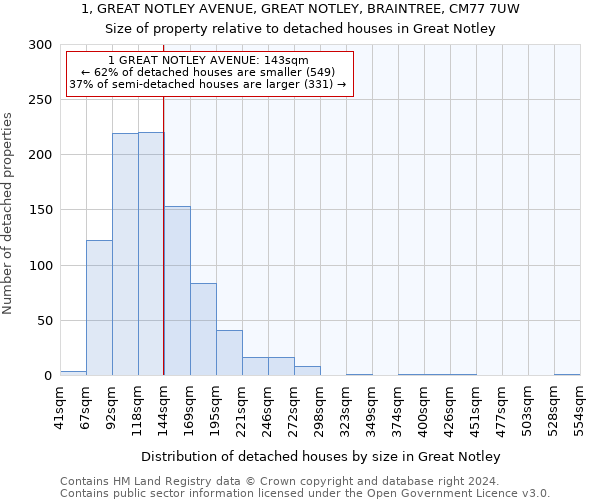 1, GREAT NOTLEY AVENUE, GREAT NOTLEY, BRAINTREE, CM77 7UW: Size of property relative to detached houses in Great Notley