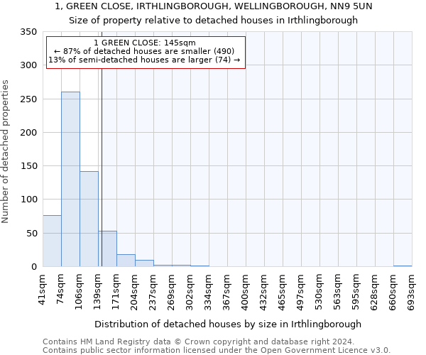 1, GREEN CLOSE, IRTHLINGBOROUGH, WELLINGBOROUGH, NN9 5UN: Size of property relative to detached houses in Irthlingborough