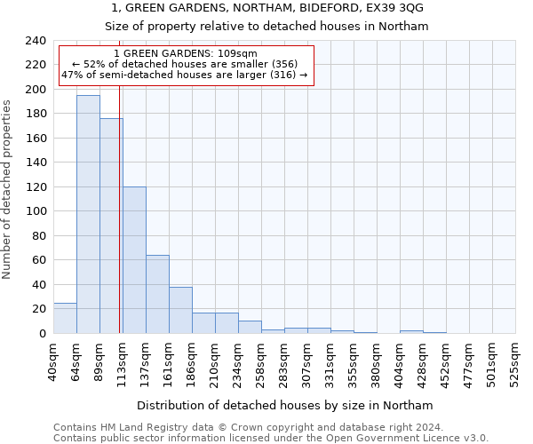 1, GREEN GARDENS, NORTHAM, BIDEFORD, EX39 3QG: Size of property relative to detached houses in Northam