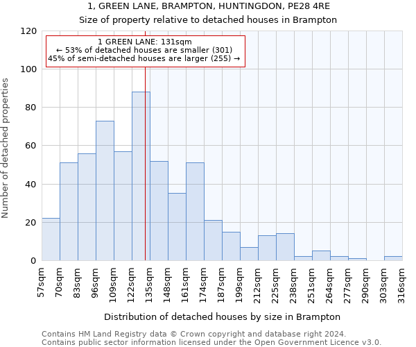 1, GREEN LANE, BRAMPTON, HUNTINGDON, PE28 4RE: Size of property relative to detached houses in Brampton