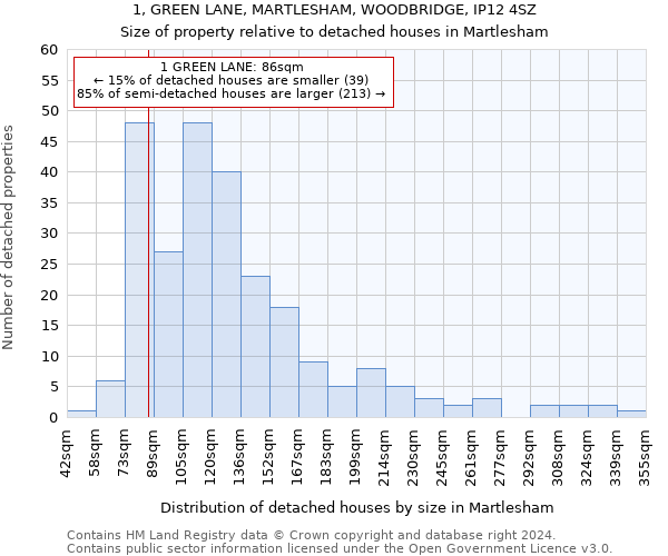 1, GREEN LANE, MARTLESHAM, WOODBRIDGE, IP12 4SZ: Size of property relative to detached houses in Martlesham