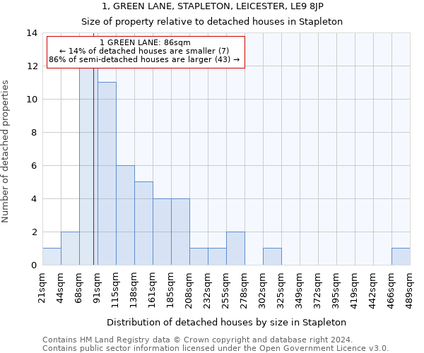 1, GREEN LANE, STAPLETON, LEICESTER, LE9 8JP: Size of property relative to detached houses in Stapleton