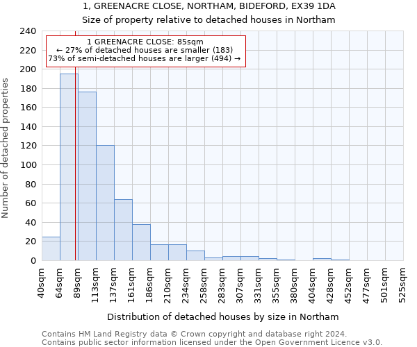 1, GREENACRE CLOSE, NORTHAM, BIDEFORD, EX39 1DA: Size of property relative to detached houses in Northam