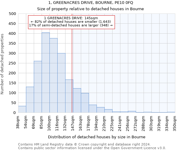 1, GREENACRES DRIVE, BOURNE, PE10 0FQ: Size of property relative to detached houses in Bourne