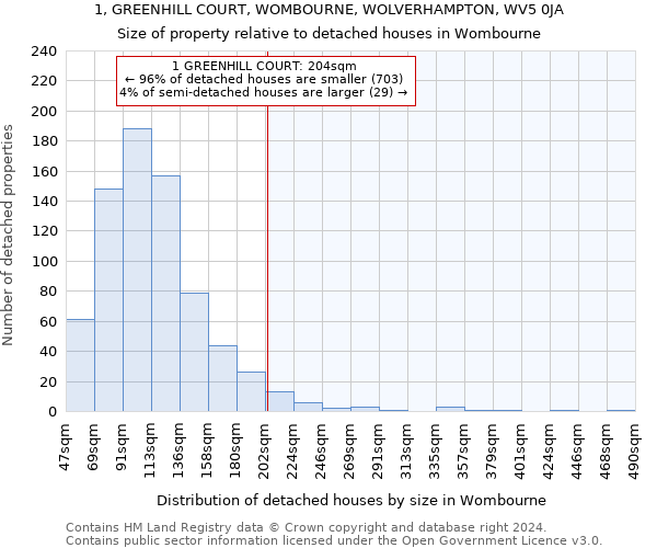 1, GREENHILL COURT, WOMBOURNE, WOLVERHAMPTON, WV5 0JA: Size of property relative to detached houses in Wombourne