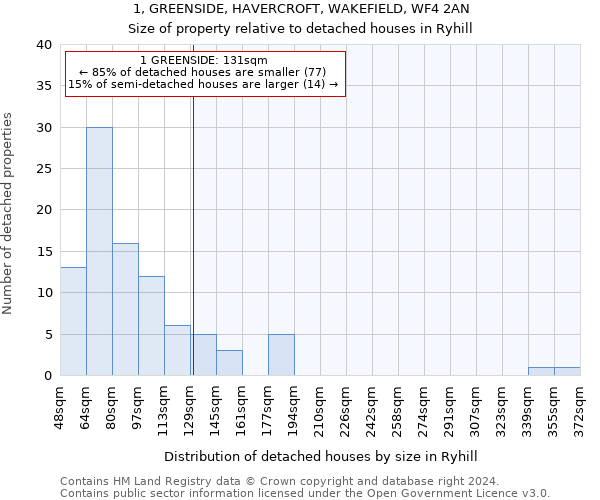 1, GREENSIDE, HAVERCROFT, WAKEFIELD, WF4 2AN: Size of property relative to detached houses in Ryhill
