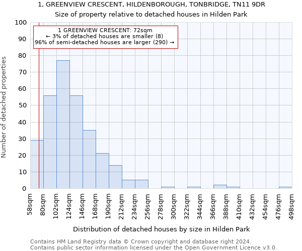 1, GREENVIEW CRESCENT, HILDENBOROUGH, TONBRIDGE, TN11 9DR: Size of property relative to detached houses in Hilden Park