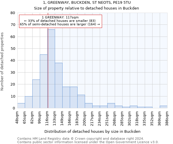 1, GREENWAY, BUCKDEN, ST NEOTS, PE19 5TU: Size of property relative to detached houses in Buckden