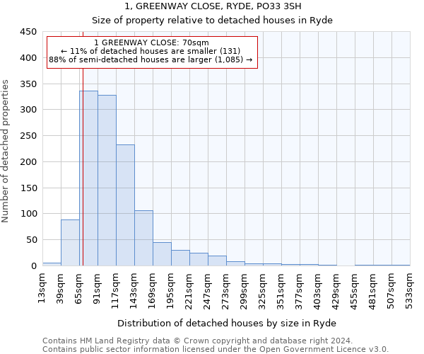 1, GREENWAY CLOSE, RYDE, PO33 3SH: Size of property relative to detached houses in Ryde