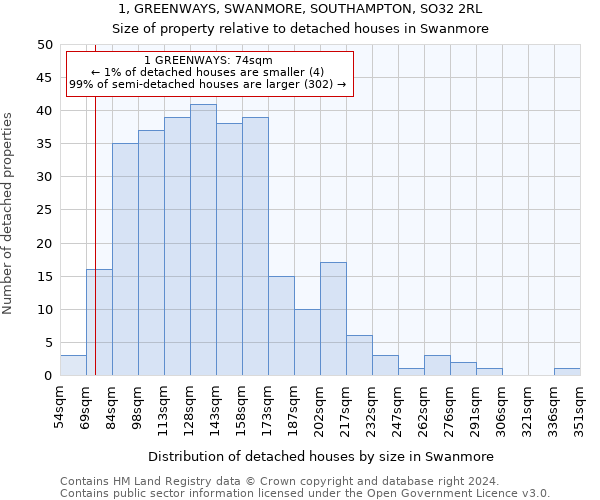 1, GREENWAYS, SWANMORE, SOUTHAMPTON, SO32 2RL: Size of property relative to detached houses in Swanmore
