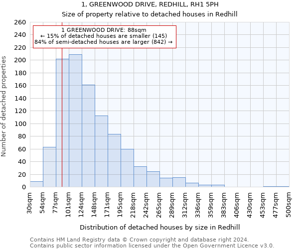 1, GREENWOOD DRIVE, REDHILL, RH1 5PH: Size of property relative to detached houses in Redhill