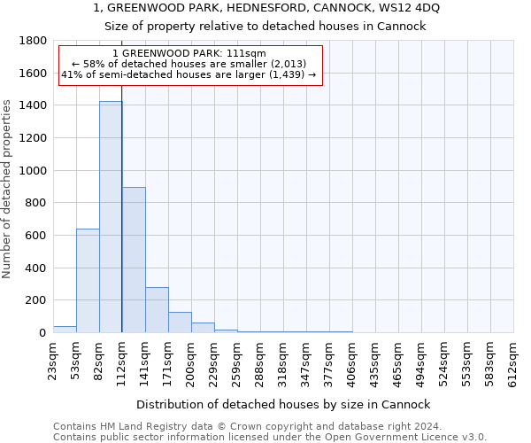 1, GREENWOOD PARK, HEDNESFORD, CANNOCK, WS12 4DQ: Size of property relative to detached houses in Cannock